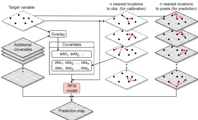 Figure 1. Schematic representation of the RFSI algorithm.