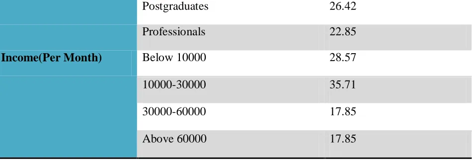 TABLE 2: ACCEPTANCE VALUE OF E-BANKING 