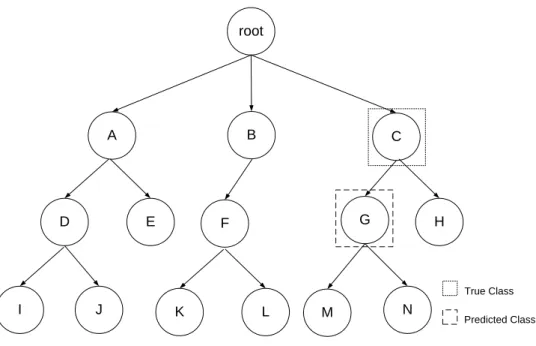 Figure 5: Example of Correct Prediction - 2nd Possibility 