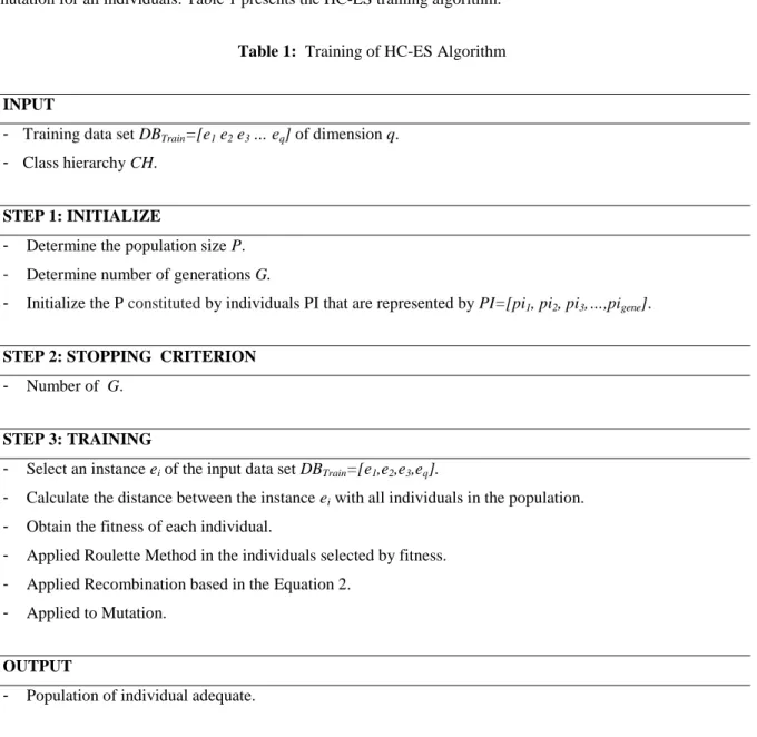 Table 1:  Training of HC-ES Algorithm 