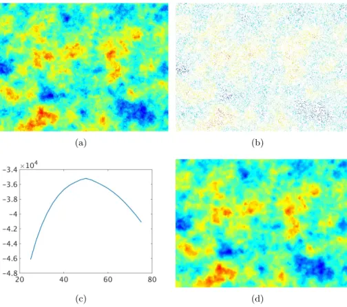 Figure 2.2: Estimation and prediction for a Gaussian random field.