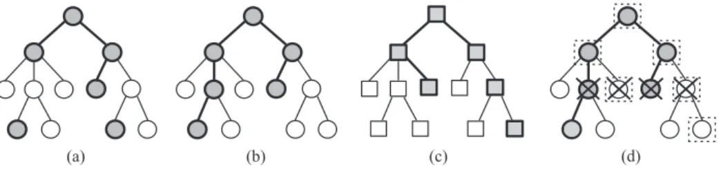 Figure 3 shows the concepts and use of the H-Loss function. In the four class hierarchies illustrated, round gray nodes represent the classes being predicted for an instance, whereas squared gray nodes represent the true classes of the instance