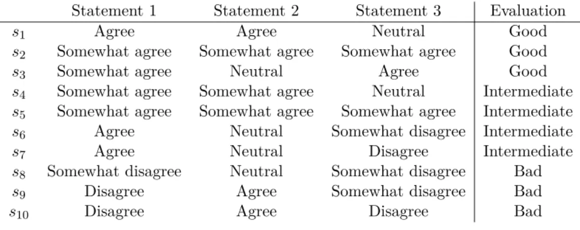 Table 1.7: Example data collected from student evaluations on a particular university course.
