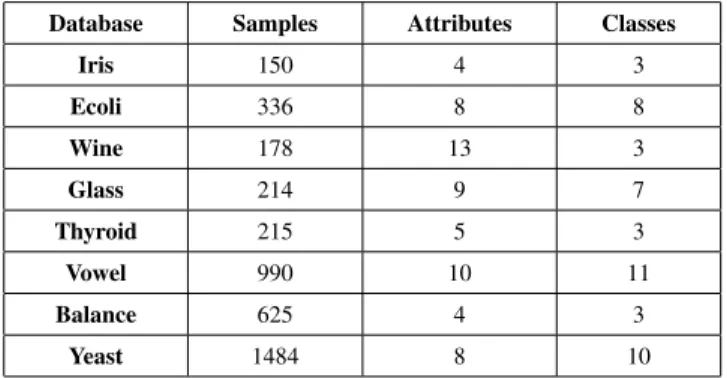 Fig. 1. Artificial Datasets.