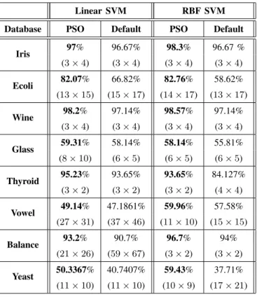 TABLE II