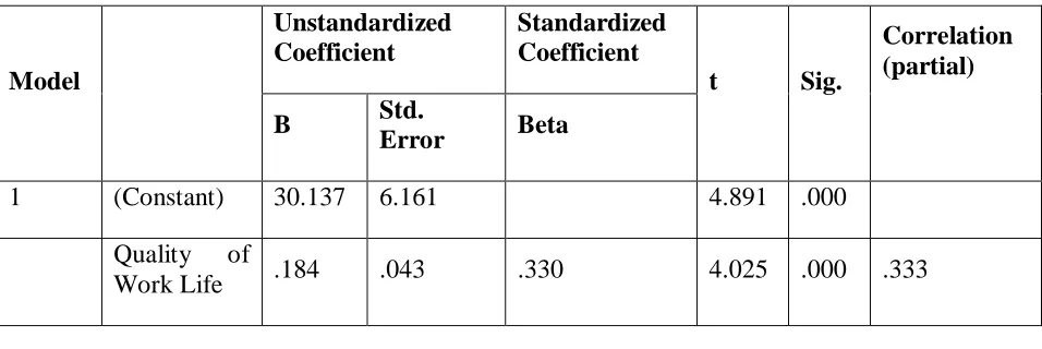 TABLE 1.2B: COEFFICIENT 