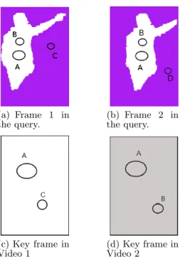 Figure 1: Emphasizing the discriminative visual words to compensate the neglect of spatial-temporal internal structure
