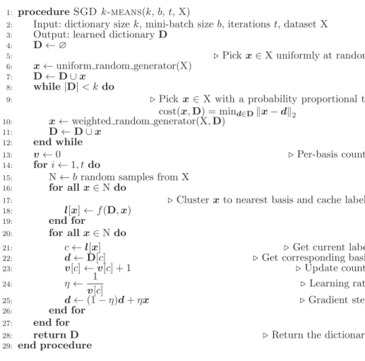 Figure 2. K-means algorithm with mini-batch stochastic gradient descent cost minimization.