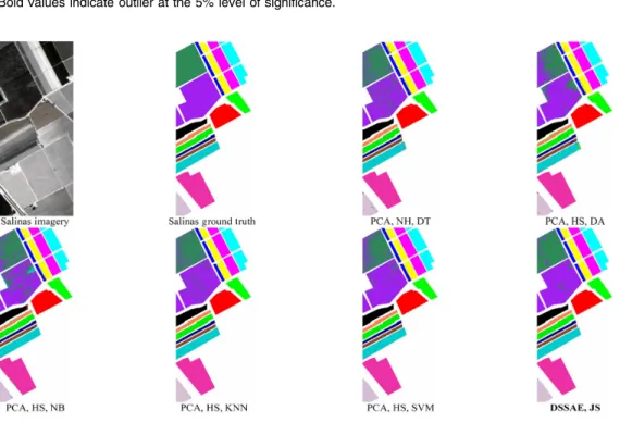 Fig. 3 Salinas imagery, ground truth, and classification maps.
