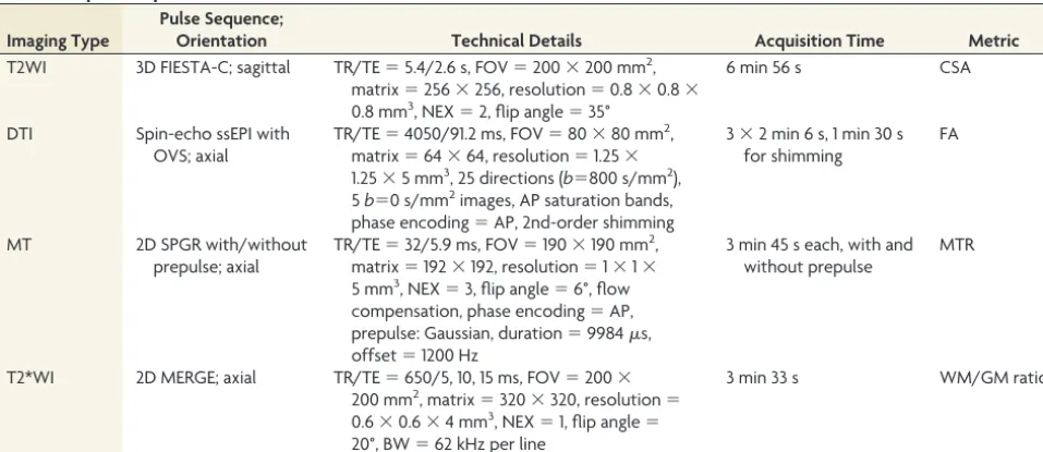 Table 1: Acquisition protocola