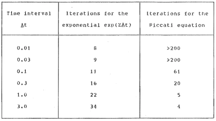figure 5.1. 