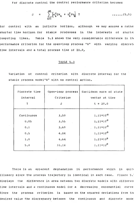Table 5.3 shows the very conSiderable difference in the 
