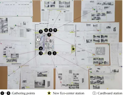 Figure 3. Waste flow visualization and mapping proposal 