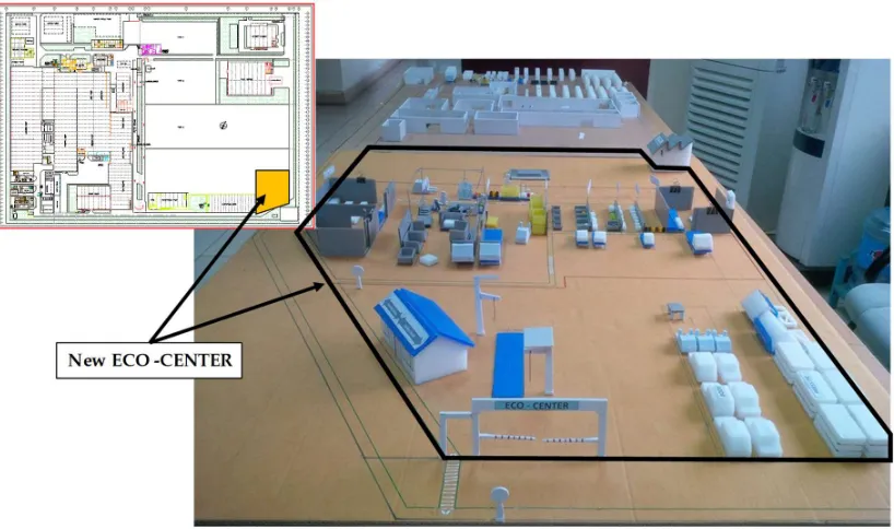Figure 5. Eco-center design and simulation model 