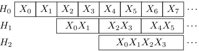 Figure 5: Gardner technique with four sub-partitions [5].