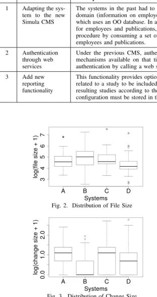 TABLE II M AINTENANCE TASKS