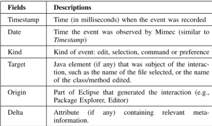 TABLE VI