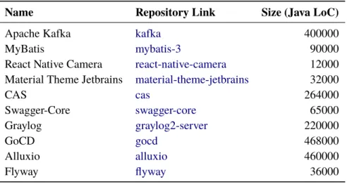 Table 5.1: Study Objects