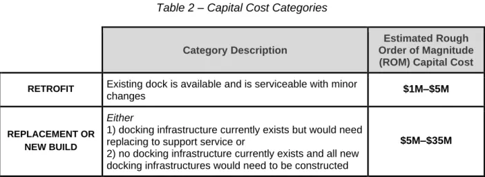 Table 2 – Capital Cost Categories 