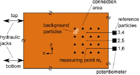 Figure 1: Experimental setup 