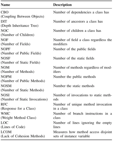 TABLE III