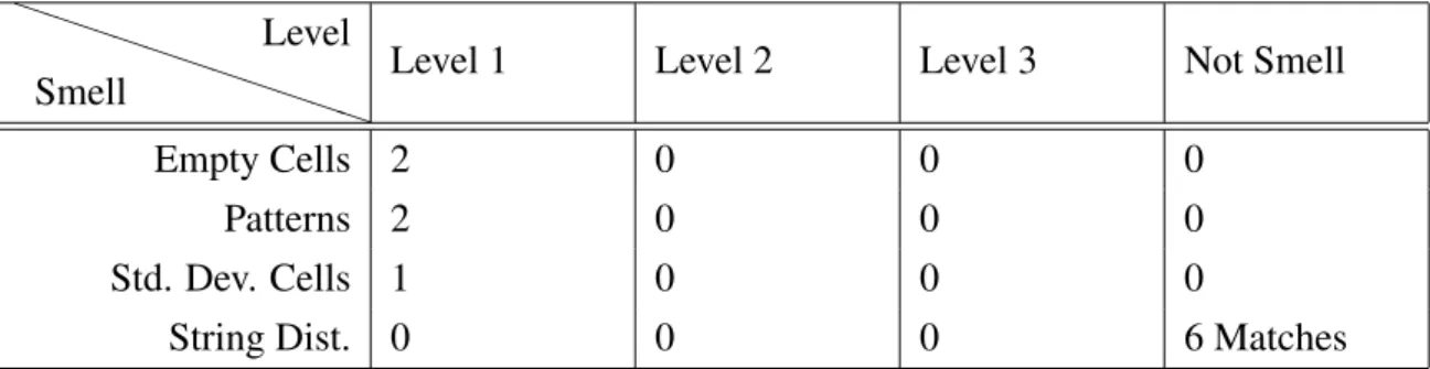 Table 5.5: DB_SteamTool 3. STEAM SYSTEM PROFILING.