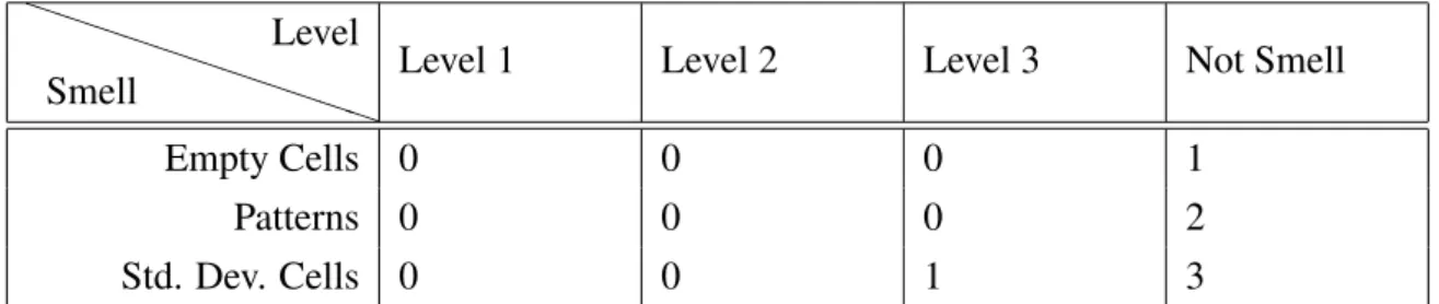 Table 5.9: DB_Population Pop.l1.