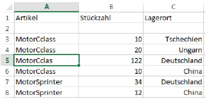 Abbildung 3: Beispiel für Inventarliste mit einem Tippfehler 