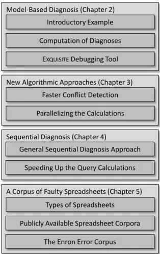 Figure 1.2: Structural overview of this thesis.