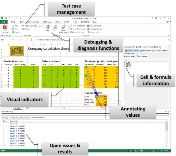 Figure 2.4: E XQUISITE , a Model-Based spreadsheet debugging tool [Jan+16a].
