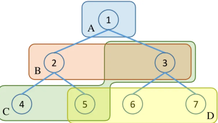Figure 3.3: Exemplary schedule of the Full Parallelization technique with four scheduling steps A to D.