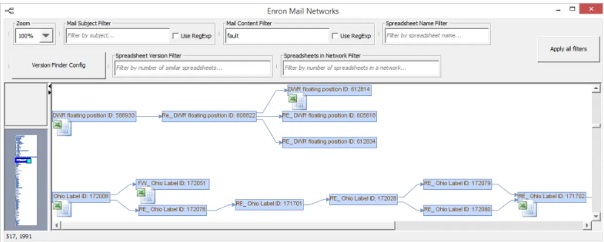 Figure 5.1: Example of reconstructed email conversations [Sch+16a]. The spreadsheet icons denote that spreadsheets are attached to the emails.