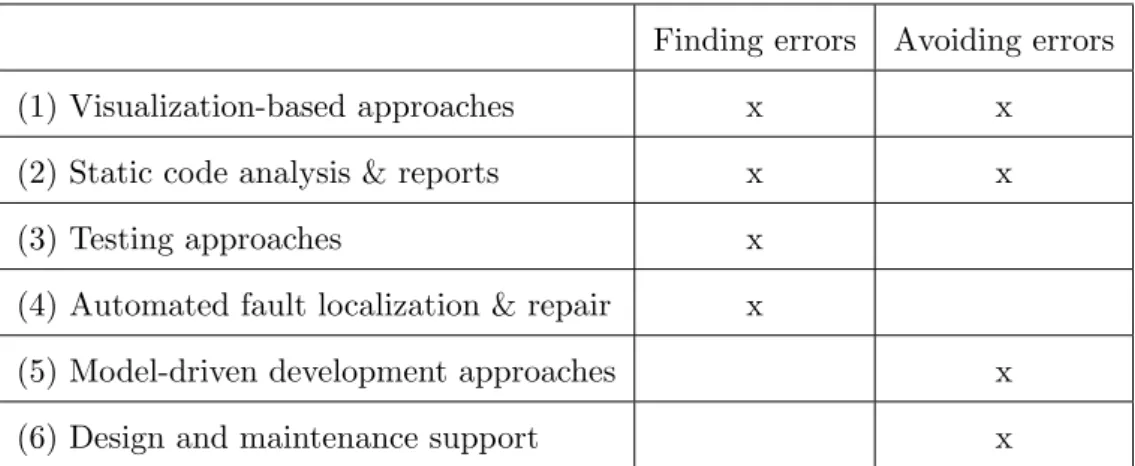 Table 1: Overview of main categories of automated spreadsheet QA.