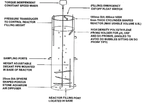 Figure 2.1-1 Diagram of one sequencing batch reactor 