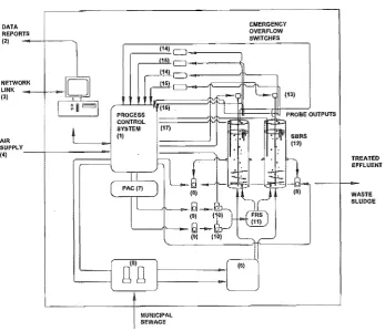 Figure 2.3-1 Process control system (with attached hardware)* 