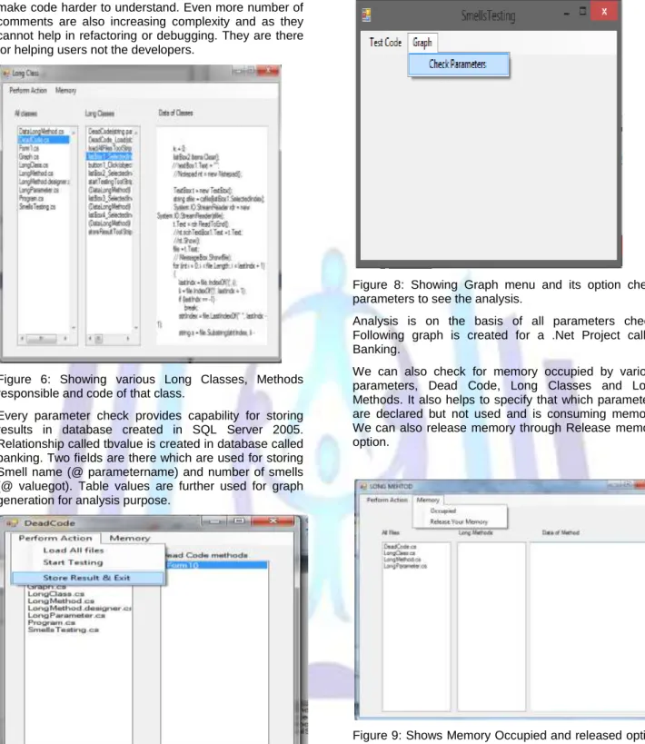Figure  6:  Showing  various  Long  Classes,  Methods  responsible and code of that class