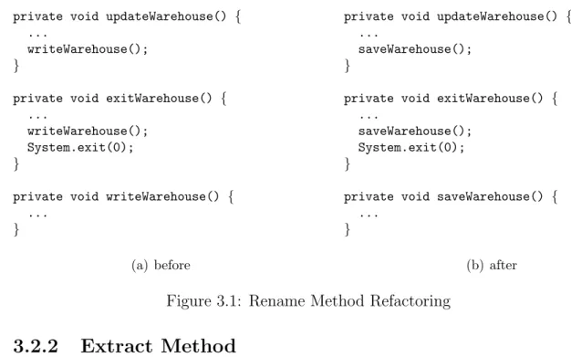 Figure 3.1: Rename Method Refactoring