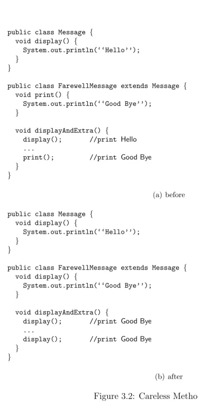 Figure 3.2: Careless Method Renaming
