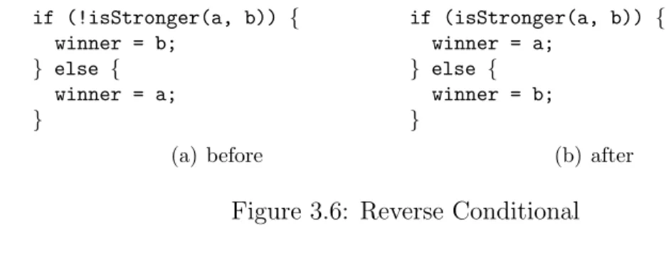 Figure 3.6: Reverse Conditional