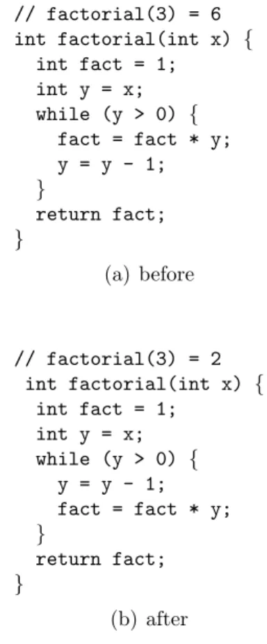 Figure 3.8: Bad Statement Swap Complexities