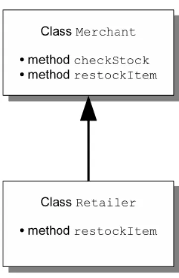 Figure 3.10: Class Hiearchy Analysis