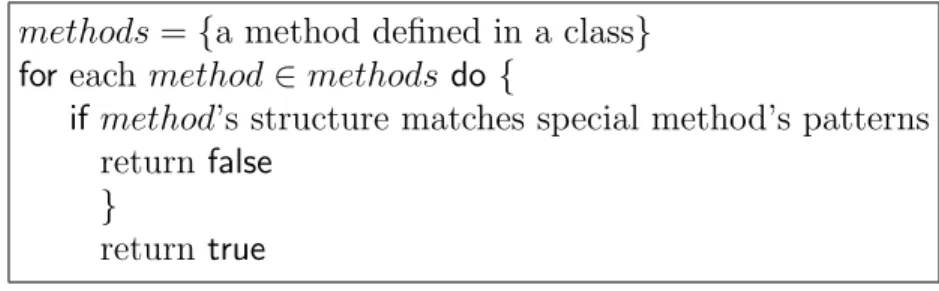 Figure 4.5: Algorithm to detect data class