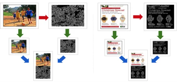 Figure 4: Feature Generation (Raw, Canny and Combination of Raw and Canny)