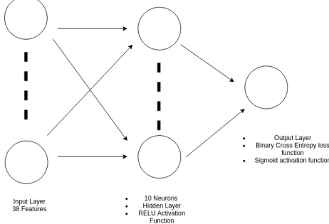 Figure 11: NN Architecture