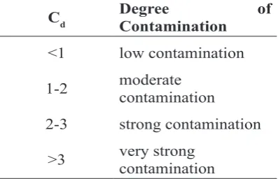 TABLE 1. The degree of groundwater contamination according to Cd index (after Backman et al
