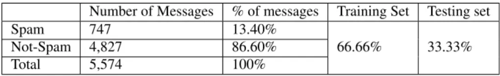 Table 1: Statistics of the dataset