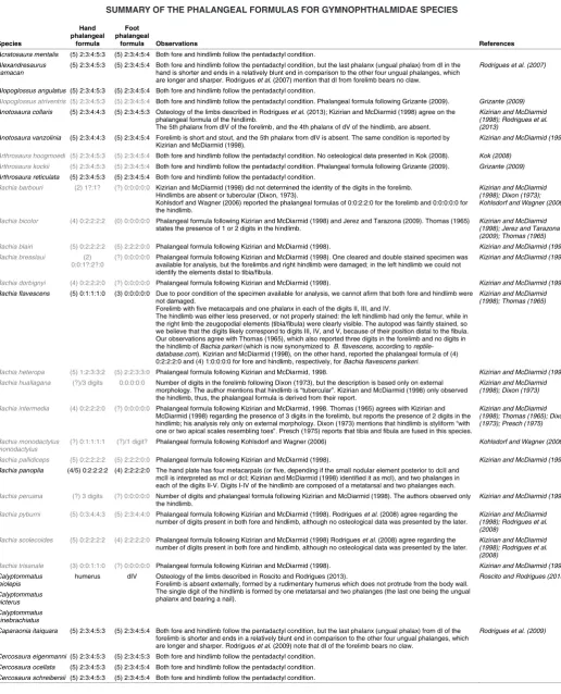 TABLE 1
