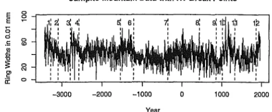 Figure 7: Regression (RT) and Bai and Perron (BP) break points marked on 