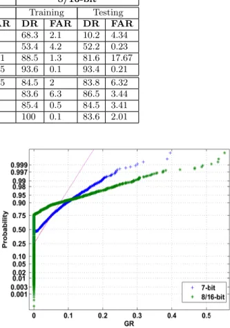 Table 3: Classiﬁcation Accuracy in (%) of Selected Algorithms on SMS Dataset.