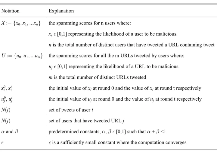 Table 6.: Notations